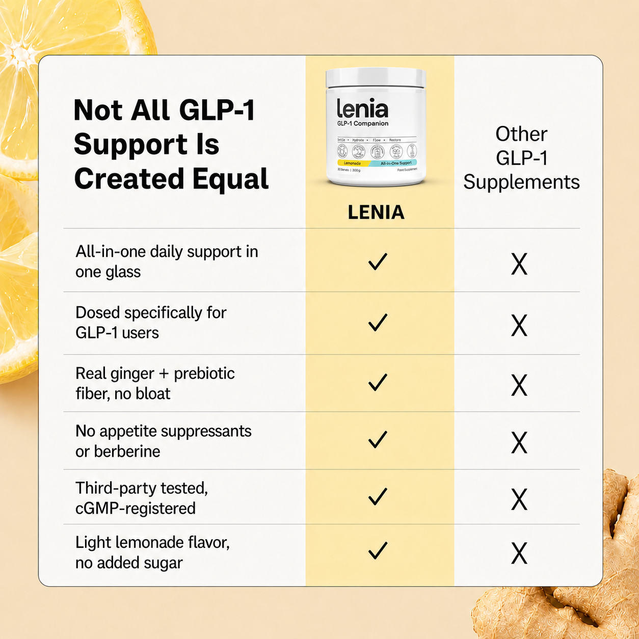 LENIA: All-In-One GLP-1 Companion