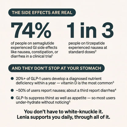 LENIA: All-In-One GLP-1 Companion
